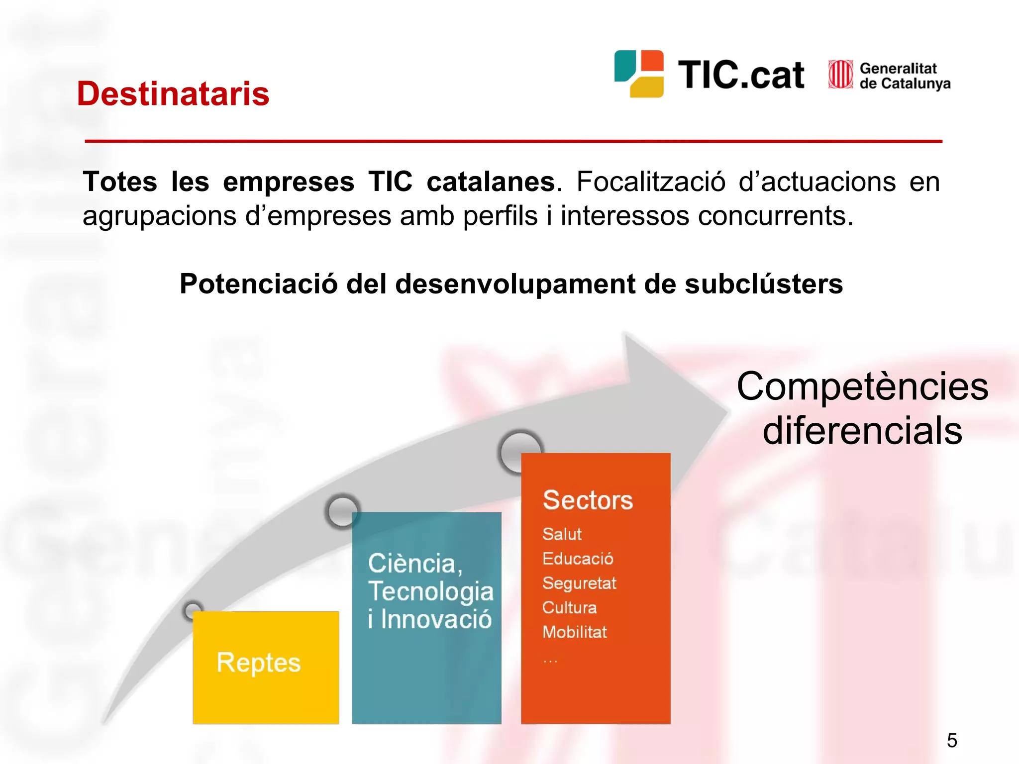 Destinataris Totes les empreses TIC catalanes . Focalització d’actuacions en agrupacions d’empreses amb perfils i interessos concurrents. Potenciació del desenvolupament de subclústers Competències diferencials 
