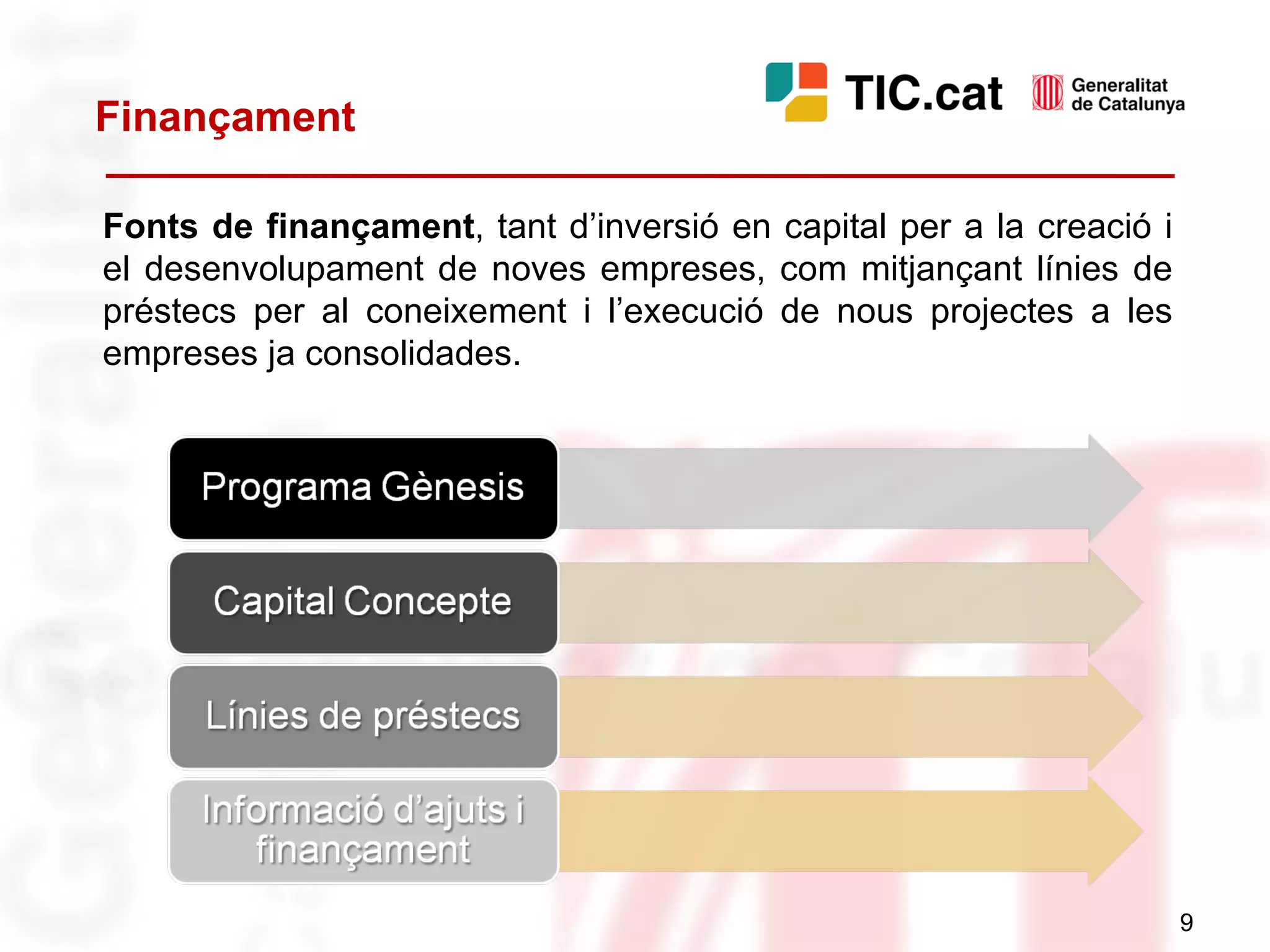 Finançament Fonts de finançament , tant d’inversió en capital per a la creació i el desenvolupament de noves empreses, com mitjançant línies de préstecs per al coneixement i l’execució de nous projectes a les empreses ja consolidades. 