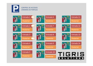 CONTROL DE ACCESOS
CÁMARAS DE PERFILES



 Entrada 1            Entrada 6    Entrada 11
 Posterior            Posterior    Posterior

 Entrada 2
 E t d 2              Entrada 7
                      E t d 7      Entrada 12
                                   E t d 12
 Posterior            Posterior    Posterior

 Entrada 3            Entrada 8    Entrada 13
 Posterior            Posterior    Posterior

 Entrada 4            Entrada 9    Entrada 14
 Posterior            Posterior    Posterior

 Entrada 5            Entrada 10
 Posterior
 P t i                Posterior
                                               42
 