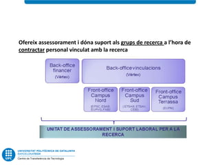 Ofereix assessorament i dóna suport als grups de recerca a l’hora de
contractar personal vinculat amb la recerca
 