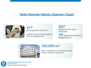 Dades Generals: Patents, Empreses i Espais
 