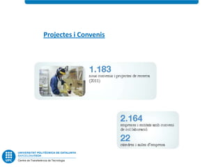 Projectes i Convenis
 