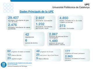 UPC
                         Universitat Politècnica de Catalunya
Dades Principals de la UPC
 