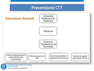 Presentació CTT

Estructura General
 