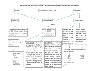 Afegir el mapa conceptual

 