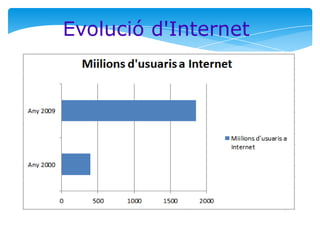 Evolució d'Internet

 