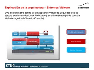 Explicación de la arquitectura – Entornos VMware
SVE se suministra dentro de un Appliance Virtual de Seguridad que se
ejecuta en un servidor Linux Reforzado y es administrado por la consola
Web de seguridad (Security Console):




                                                            Nivel de administración




                                                               Nivel de análisis




                                                              Nivel de hipervisor




Copyright@bitdefender 2011 / www.bitdefender.com                               03/05/12 • 12
 