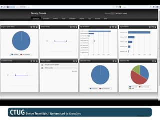 Copyright@bitdefender 2011 / www.bitdefender.com   03/05/12 • 22
 