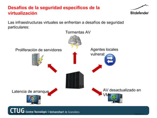 Desafíos de la seguridad específicos de la
virtualización
Las infraestructuras virtuales se enfrentan a desafíos de seguridad
particulares:
                                   Tormentas AV



        Proliferación de servidores                Agentes locales
                                                   vulnerables




    Latencia de arranque                                 AV desactualizado en
                                                         VMs



Copyright@bitdefender 2011 / www.bitdefender.com                         03/05/12 • 5
 