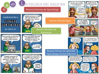 LA ESCUELA DEL SIGLO XXI meNuevos Entornos de Aprendizaje XNuevas Metodologías Nuevos Modelos de EvaluaciónNuevas Formas de Aprender Aprendizaje Formal-Informal 