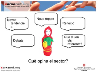 Noves             Nous reptes
  tendèncie                     Reflexió
  s


                                Què diuen
   Debats                         els
                                  referents?




              Què opina el sector?
 