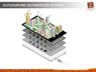OUTSOURCING AUTOMATION SYSTEMS
 