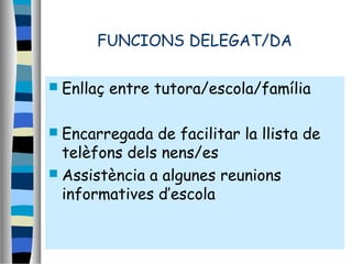 FUNCIONS DELEGAT/DA
 Enllaç entre tutora/escola/família
 Encarregada de facilitar la llista de
telèfons dels nens/es
 Assistència a algunes reunions
informatives d’escola
 