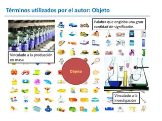 Términos utilizados por el autor: Objeto
                                 Palabra que engloba una gran
                                 cantidad de significados.




 Vinculado a la producción
 en masa




                                            Vinculado a la
                                            investigación
 