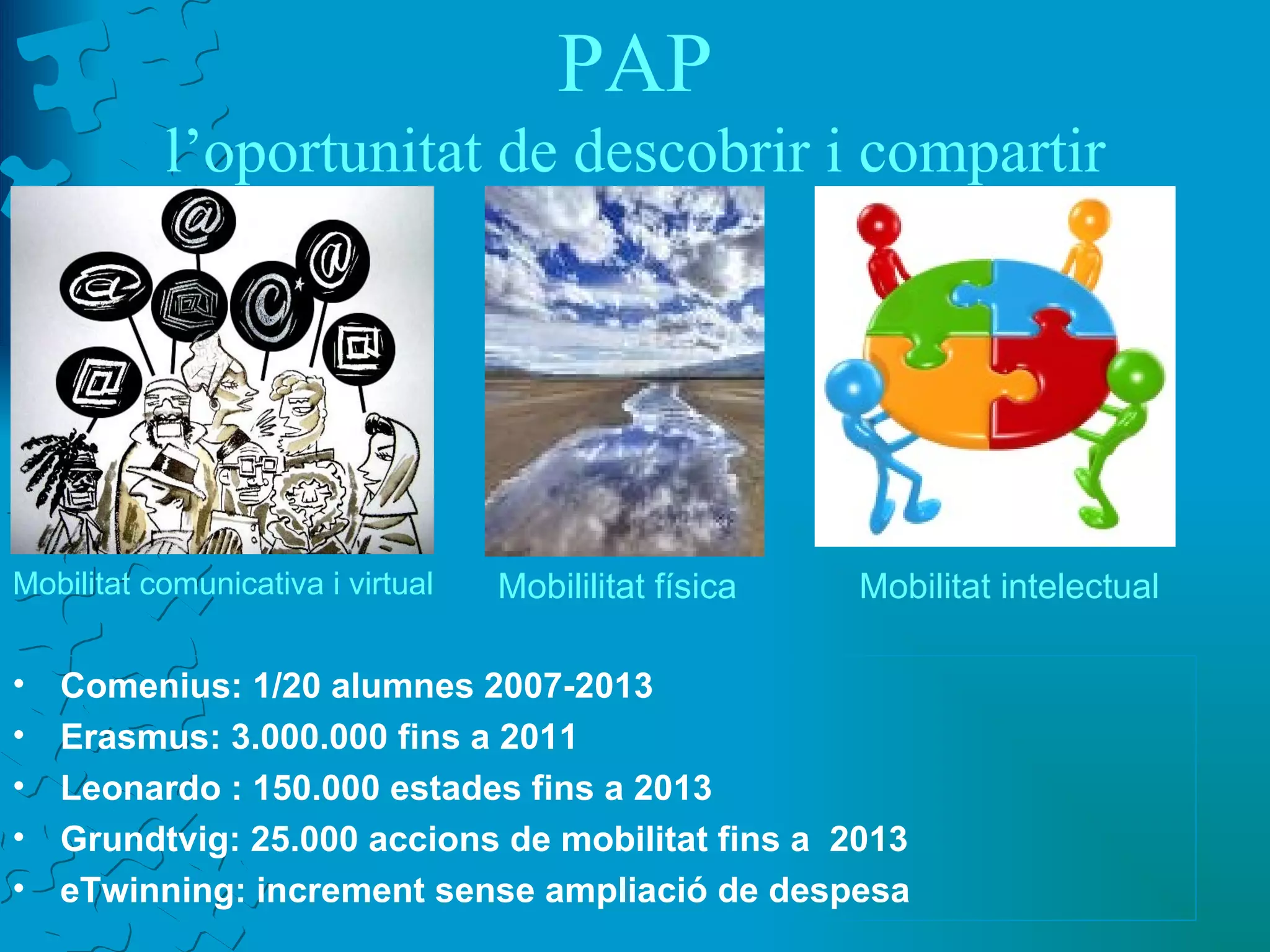 PAP l’oportunitat de descobrir i compartir Comenius: 1/20 alumnes 2007-2013 Erasmus: 3.000.000 fins a 2011 Leonardo : 150.000 estades fins a 2013 Grundtvig: 25.000 accions de mobilitat fins a  2013 eTwinning: increment sense ampliació de despesa Mobilitat comunicativa i virtual Mobililitat física Mobilitat intelectual 