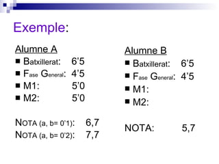 Exemple : Alumne A B atxillerat :  6’5 F ase  G eneral :  4’5 M1:  5’0 M2:  5’0 N OTA (a, b= 0’1) :  6,7 N OTA (a, b= 0’2) :  7,7 Alumne B B atxillerat :  6’5 F ase  G eneral :  4’5 M1: M2: NOTA:    5,7 