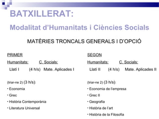 BATXILLERAT:
Modalitat d’Humanitats i Ciències Socials
PRIMER
Humanitats: C. Socials:
Llatí I (4 h/s) Mate. Aplicades I
(triar-ne 2) (3 h/s):
• Economia
• Grec
• Història Contemporània
• Literatura Universal
SEGON
Humanitats: C. Socials:
Llatí II (4 h/s) Mate. Aplicades II
(triar-ne 2) (3 h/s):
• Economia de l’empresa
• Grec II
• Geografia
• Història de l’art
• Història de la Filosofia
MATÈRIES TRONCALS GENERALS I D’OPCIÓ
 