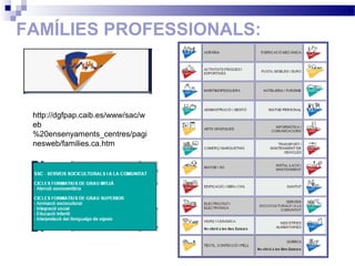 FAMÍLIES PROFESSIONALS:
http://dgfpap.caib.es/www/sac/w
eb
%20ensenyaments_centres/pagi
nesweb/families.ca.htm
 
