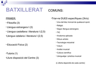 BATXILLERAT
PRIMER:
• Filosofia (3)
• Llengua estrangera I (3)
• Llengua castellana i literatura I (2,5)
•Llengua catalana i literatura I (2,5)
• Educació Física (2)
•Tutoria (1)
•Lliure disposició del Centre (3)
COMUNS:
•Triar-ne DUES específiques (3h/s):
• Una del bloc troncal de qualsevol opció
• Religió.
• Segon llengua estrangera
• TIC
• Anatomia aplicada
• Dibuix artístic
• Tecnologia industrial
• Volum
• Anàlisi musical
• Cultura científica
• Llenguatge i pràctica musical
(L’oferta dependrà de cada centre)
 