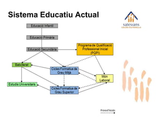 Sistema Educatiu Actual
 