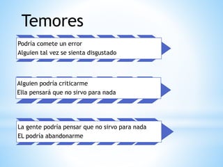 Temores
Podría comete un error
Alguien tal vez se sienta disgustado
Alguien podría criticarme
Ella pensará que no sirvo para nada
La gente podría pensar que no sirvo para nada
EL podría abandonarme
 