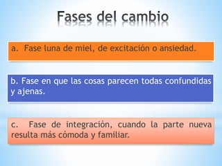 b. Fase en que las cosas parecen todas confundidas
y ajenas.
c. Fase de integración, cuando la parte nueva
resulta más cómoda y familiar.
a. Fase luna de miel, de excitación o ansiedad.
 