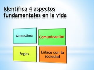 Identifica 4 aspectos
fundamentales en la vida
 