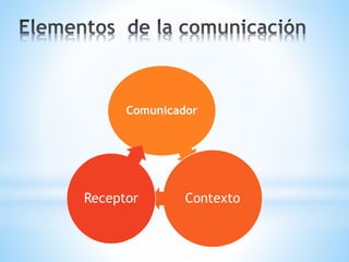 Comunicador
ContextoReceptor
 