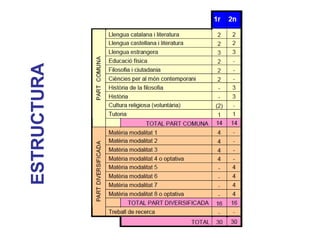 ESTRUCTURA
 