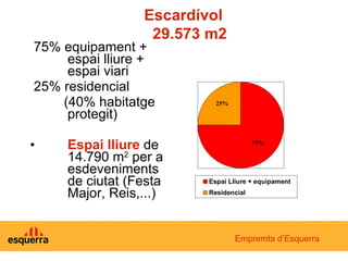 75% equipament +  espai lliure + espai viari 25% residencial  (40% habitatge protegit) Espai lliure  de 14.790 m 2  per a esdeveniments de ciutat (Festa Major, Reis,...) Escardívol 29.573 m2 Empremta d’Esquerra 