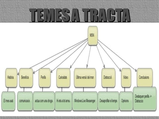 TEMES   A TRACTA 