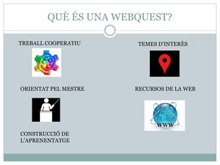 QUÈ ÉS UNA WEBQUEST?
TREBALL COOPERATIU
ORIENTAT PEL MESTRE
CONSTRUCCIÓ DE
L’APRENENTATGE
TEMES D’INTERÈS
RECURSOS DE LA WEB
 
