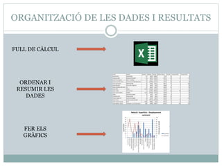 ORGANITZACIÓ DE LES DADES I RESULTATS
FULL DE CÀLCUL
ORDENAR I
RESUMIR LES
DADES
FER ELS
GRÀFICS
 