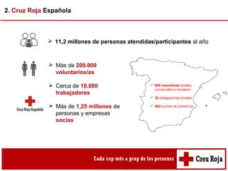 2. Cruz Roja Española
 640 asambleas locales,
comarcales e insulares
 22 delegaciones locales
 982 puntos de presencia
...