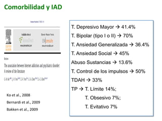 Comorbilidad	
  y	
  IAD	
  
T. Depresivo Mayor à 41.4%
T. Bipolar (tipo I o II) à 70%
T. Ansiedad Generalizada à 36.4%
T. Ansiedad Social à 45%
Abuso Sustancias à 13.6%
T. Control de los impulsos à 50%
TDAH à 33%
TP à T. Límite 14%;
T. Obsesivo 7%;
T. Evitativo 7%
Ko	
  et	
  al.,	
  2008	
  	
  
Bernardi	
  et	
  al.,	
  2009	
  	
  
Bakken	
  et	
  al.,	
  2009	
  
 