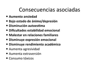 Consecuencias	
  asociadas	
  
— Aumento	
  ansiedad	
  
— Bajo	
  estado	
  de	
  ánimo/depresión	
  
— Disminución	
  autoes3ma	
  
— Diﬁcultades	
  estabilidad	
  emocional	
  
— Malestar	
  en	
  relaciones	
  familiares	
  
— Disminuye	
  expresión	
  emocional	
  
— Disminuye	
  rendimiento	
  académico	
  
— Aumenta	
  agresividad	
  
— Aumenta	
  extraversión	
  
— Consumo	
  tóxicos	
  
 