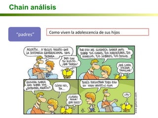 Chain análisis
“padres”	
   	
  Como	
  viven	
  la	
  adolescencia	
  de	
  sus	
  hijos	
  
 