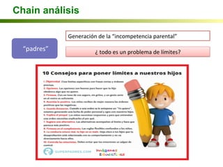 Chain análisis
“padres”	
  
Generación	
  de	
  la	
  “incompetencia	
  parental”	
  
¿	
  todo	
  es	
  un	
  problema	
  de	
  límites?	
  
 