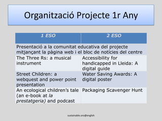Objectius del projecte (centre)desenvolupar una millor cooperació en el treball en grup.aprofundir en la metodologia del treball per projectes tot desenvolupant un eix temàtic transversal.col·laborar amb altres professors i professores del centre que ens ajudaran des de les seves àrees com ara tecnologia, informàtica i ciències.integrar l’ús de les TIC de manera significativa en la pràctica docent.fer partícip a tot el claustre de professors i, en general, a tota la comunitat educativa, de les millores que suposen la metodologia dels projectes. sustainable.oro@english