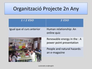 Objectius del projecte (centre)desenvolupar una millor cooperació en el treball en grup.aprofundir en la metodologia del treball per projectes tot desenvolupant un eix temàtic transversal.col·laborar amb altres professors i professores del centre que ens ajudaran des de les seves àrees com ara tecnologia, informàtica i ciències.integrar l’ús de les TIC de manera significativa en la pràctica docent.fer partícip a tot el claustre de professors i, en general, a tota la comunitat educativa, de les millores que suposen la metodologia dels projectes. sustainable.oro@english