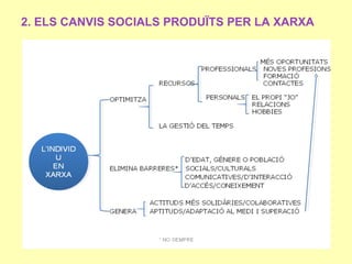 2. ELS CANVIS SOCIALS PRODUÏTS PER LA XARXA
 