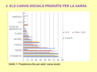 2. ELS CANVIS SOCIALS PRODUÏTS PER LA XARXA




 Gràfic 1: Freqüència d'ús per edat i xarxa social.
 