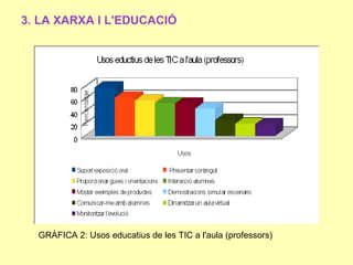 3. LA XARXA I L'EDUCACIÓ




  GRÀFICA 2: Usos educatius de les TIC a l'aula (professors)
 