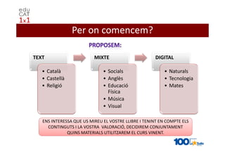 Per on comencem?

TEXT                      MIXTE                      DIGITAL

   • Català                   • Socials                   • Naturals
   • Castellà                 • Anglès                    • Tecnologia
   • Religió                  • Educació                  • Mates
                                Física
                              • Música
                              • Visual

   ENS INTERESSA QUE US MIREU EL VOSTRE LLIBRE I TENINT EN COMPTE ELS
     CONTINGUTS I LA VOSTRA VALORACIÓ, DECIDIREM CONJUNTAMENT
              QUINS MATERIALS UTILITZAREM EL CURS VINENT.
 