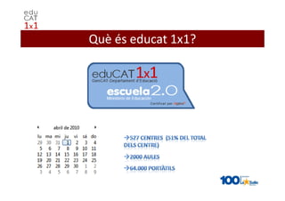 Què és educat 1x1?
 