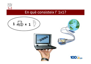En què consisteix l’ 1x1?

1   x 1
 