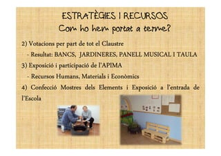 ESTRATÈGIES I RECURSOSESTRATÈGIES I RECURSOS
Com ho hem portat a terme?
2222)))) VotacionsVotacionsVotacionsVotacions perperperper partpartpartpart dededede tottottottot elelelel ClaustreClaustreClaustreClaustre
---- ResultatResultatResultatResultat:::: BANCS,BANCS,BANCS,BANCS, JARDINERES,JARDINERES,JARDINERES,JARDINERES, PANELLPANELLPANELLPANELL MUSICALMUSICALMUSICALMUSICAL IIII TAULATAULATAULATAULA
3333)))) ExposicióExposicióExposicióExposició iiii participacióparticipacióparticipacióparticipació dededede l’APIMAl’APIMAl’APIMAl’APIMA
---- RecursosRecursosRecursosRecursos Humans,Humans,Humans,Humans, MaterialsMaterialsMaterialsMaterials iiii EconòmicsEconòmicsEconòmicsEconòmics---- RecursosRecursosRecursosRecursos Humans,Humans,Humans,Humans, MaterialsMaterialsMaterialsMaterials iiii EconòmicsEconòmicsEconòmicsEconòmics
4444)))) ConfeccióConfeccióConfeccióConfecció MostresMostresMostresMostres delsdelsdelsdels ElementsElementsElementsElements iiii ExposicióExposicióExposicióExposició aaaa l’entradal’entradal’entradal’entrada dededede
l’Escolal’Escolal’Escolal’Escola
 