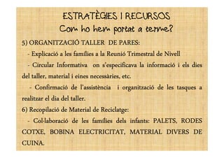 ESTRATÈGIES I RECURSOSESTRATÈGIES I RECURSOS
Com ho hem portat a terme?
5555)))) ORGANITZACIÓORGANITZACIÓORGANITZACIÓORGANITZACIÓ TALLERTALLERTALLERTALLER DEDEDEDE PARESPARESPARESPARES::::
---- ExplicacióExplicacióExplicacióExplicació aaaa lesleslesles famíliesfamíliesfamíliesfamílies aaaa lalalala ReunióReunióReunióReunió TrimestralTrimestralTrimestralTrimestral dededede NivellNivellNivellNivell
---- CircularCircularCircularCircular InformativaInformativaInformativaInformativa onononon s’especificavas’especificavas’especificavas’especificava lalalala informacióinformacióinformacióinformació iiii elselselsels diesdiesdiesdies
deldeldeldel taller,taller,taller,taller, materialmaterialmaterialmaterial iiii eineseineseineseines necessàries,necessàries,necessàries,necessàries, etcetcetcetc....deldeldeldel taller,taller,taller,taller, materialmaterialmaterialmaterial iiii eineseineseineseines necessàries,necessàries,necessàries,necessàries, etcetcetcetc....
---- ConfirmacióConfirmacióConfirmacióConfirmació dededede l’assistèncial’assistèncial’assistèncial’assistència iiii organitzacióorganitzacióorganitzacióorganització dededede lesleslesles tasquestasquestasquestasques aaaa
realitzarrealitzarrealitzarrealitzar elelelel diadiadiadia deldeldeldel tallertallertallertaller....
6666)))) RecopilacióRecopilacióRecopilacióRecopilació dededede MaterialMaterialMaterialMaterial dededede ReciclatgeReciclatgeReciclatgeReciclatge::::
---- ColMlaboracióColMlaboracióColMlaboracióColMlaboració dededede lesleslesles famíliesfamíliesfamíliesfamílies delsdelsdelsdels infantsinfantsinfantsinfants:::: PALETS,PALETS,PALETS,PALETS, RODESRODESRODESRODES
COTXE,COTXE,COTXE,COTXE, BOBINABOBINABOBINABOBINA ELECTRICITAT,ELECTRICITAT,ELECTRICITAT,ELECTRICITAT, MATERIALMATERIALMATERIALMATERIAL DIVERSDIVERSDIVERSDIVERS DEDEDEDE
CUINACUINACUINACUINA....
 