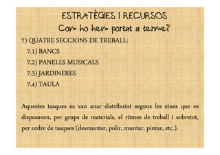 ESTRATÈGIES I RECURSOSESTRATÈGIES I RECURSOS
Com ho hem portat a terme?
7777)))) QUATREQUATREQUATREQUATRE SECCIONSSECCIONSSECCIONSSECCIONS DEDEDEDE TREBALLTREBALLTREBALLTREBALL::::
7777....1111)))) BANCSBANCSBANCSBANCS
7777....2222)))) PANELLSPANELLSPANELLSPANELLS MUSICALSMUSICALSMUSICALSMUSICALS
7777....3333)))) JARDINERESJARDINERESJARDINERESJARDINERES7777....3333)))) JARDINERESJARDINERESJARDINERESJARDINERES
7777....4444)))) TAULATAULATAULATAULA
AquestesAquestesAquestesAquestes tasquestasquestasquestasques eseseses vanvanvanvan anaranaranaranar distribuintdistribuintdistribuintdistribuint segonssegonssegonssegons lesleslesles eineseineseineseines quequequeque eseseses
disposaven,disposaven,disposaven,disposaven, perperperper grupsgrupsgrupsgrups dededede materials,materials,materials,materials, elelelel ritmesritmesritmesritmes dededede treballtreballtreballtreball iiii sobretot,sobretot,sobretot,sobretot,
perperperper ordreordreordreordre dededede tasquestasquestasquestasques (desmuntar,(desmuntar,(desmuntar,(desmuntar, polir,polir,polir,polir, muntar,muntar,muntar,muntar, pintar,pintar,pintar,pintar, etcetcetcetc....))))....
 