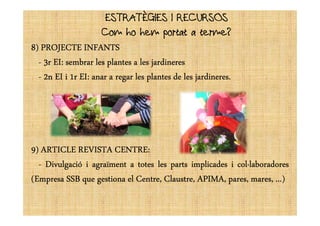 ESTRATÈGIES I RECURSOSESTRATÈGIES I RECURSOS
Com ho hem portat a terme?
8888)))) PROJECTEPROJECTEPROJECTEPROJECTE INFANTSINFANTSINFANTSINFANTS
---- 33333333rrrrrrrr EIEIEIEIEIEIEIEI:::::::: sembrarsembrarsembrarsembrar lesleslesles plantesplantesplantesplantes aaaa lesleslesles jardineresjardineresjardineresjardineres
---- 22222222nnnnnnnn EIEIEIEIEIEIEIEI iiiiiiii 11111111rrrrrrrr EIEIEIEIEIEIEIEI:::: anaranaranaranar aaaa regarregarregarregar lesleslesles plantesplantesplantesplantes dededede lesleslesles jardineresjardineresjardineresjardineres....
9999)))) ARTICLEARTICLEARTICLEARTICLE REVISTAREVISTAREVISTAREVISTA CENTRECENTRECENTRECENTRE::::
---- DivulgacióDivulgacióDivulgacióDivulgació iiii agraïmentagraïmentagraïmentagraïment aaaa totestotestotestotes lesleslesles partspartspartsparts implicadesimplicadesimplicadesimplicades iiii colMlaboradorescolMlaboradorescolMlaboradorescolMlaboradores
(Empresa(Empresa(Empresa(Empresa SSBSSBSSBSSB quequequeque gestionagestionagestionagestiona elelelel Centre,Centre,Centre,Centre, Claustre,Claustre,Claustre,Claustre, APIMA,APIMA,APIMA,APIMA, pares,pares,pares,pares, mares,mares,mares,mares, ............))))
 